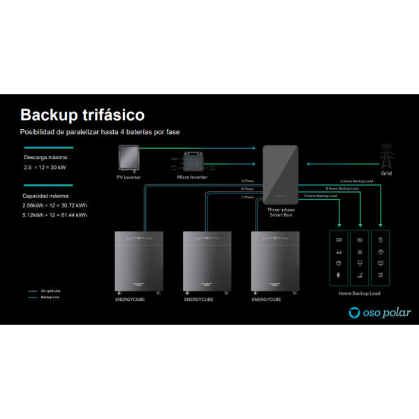 BATERÍA VENUS-E 5,12kWh IA y Backup Integrado - Imagen 8